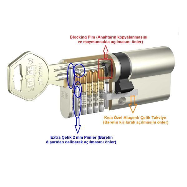 Özel güvenlikli bareller | Kaba Gege pextra PLUS tuzaklı, çelik takviyeli, blokajlı, anahtarı kopyalanamaz kapı göbeği (silindir, barel) | PEXTRA01 | 